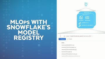 Managing ML Models From Iteration To Production With MLOps In Snowflake