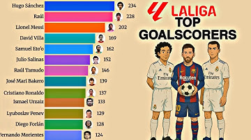 La Liga Top Goal Scorers (1980–2025) | Epic Bar Chart Race 📊⚽ | Messi, Ronaldo, Benzema & Legends!
