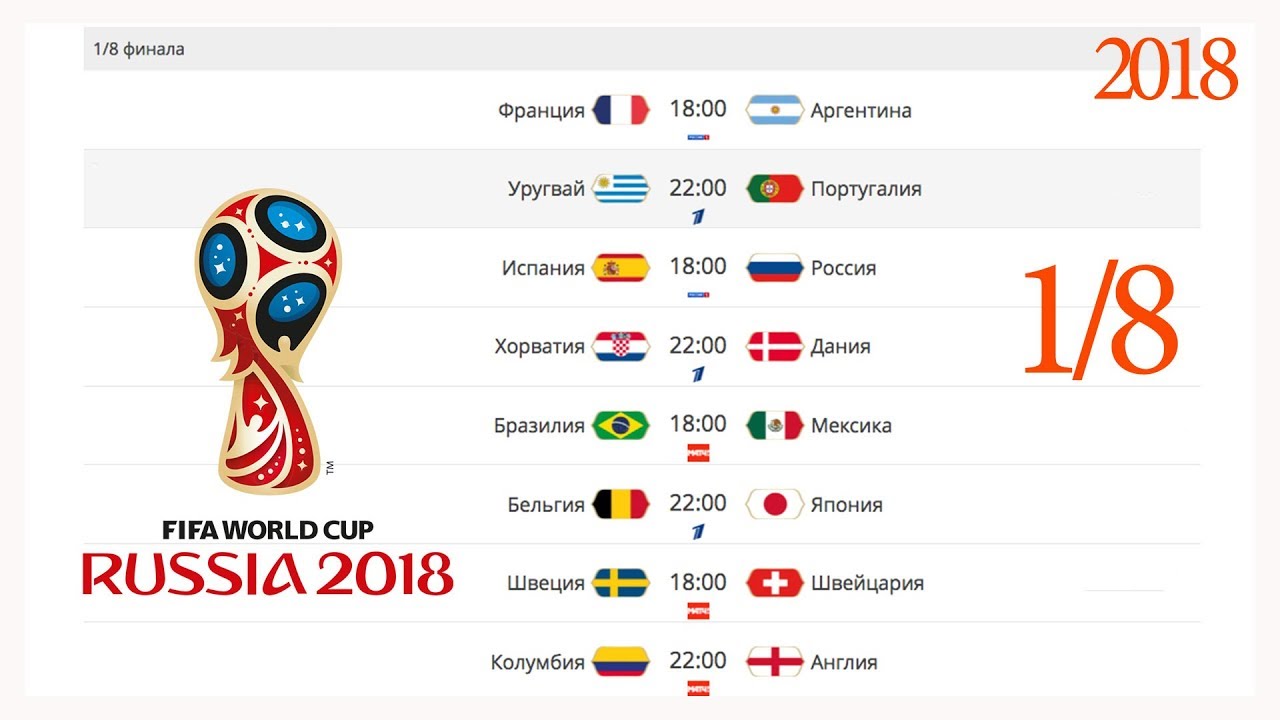 России 2018 графика