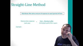 Business Math Chapter 17 - Depreciation