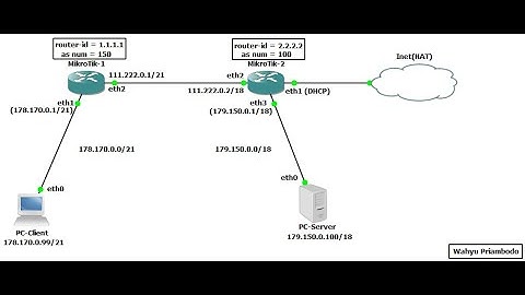 BGP Routing Configuration with 2 MikroTik Routers using GNS3