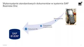 All for One Panel Produkcyjny i All for One Mobilny Magazyn - rozszerzenia SAP Business One screenshot 2