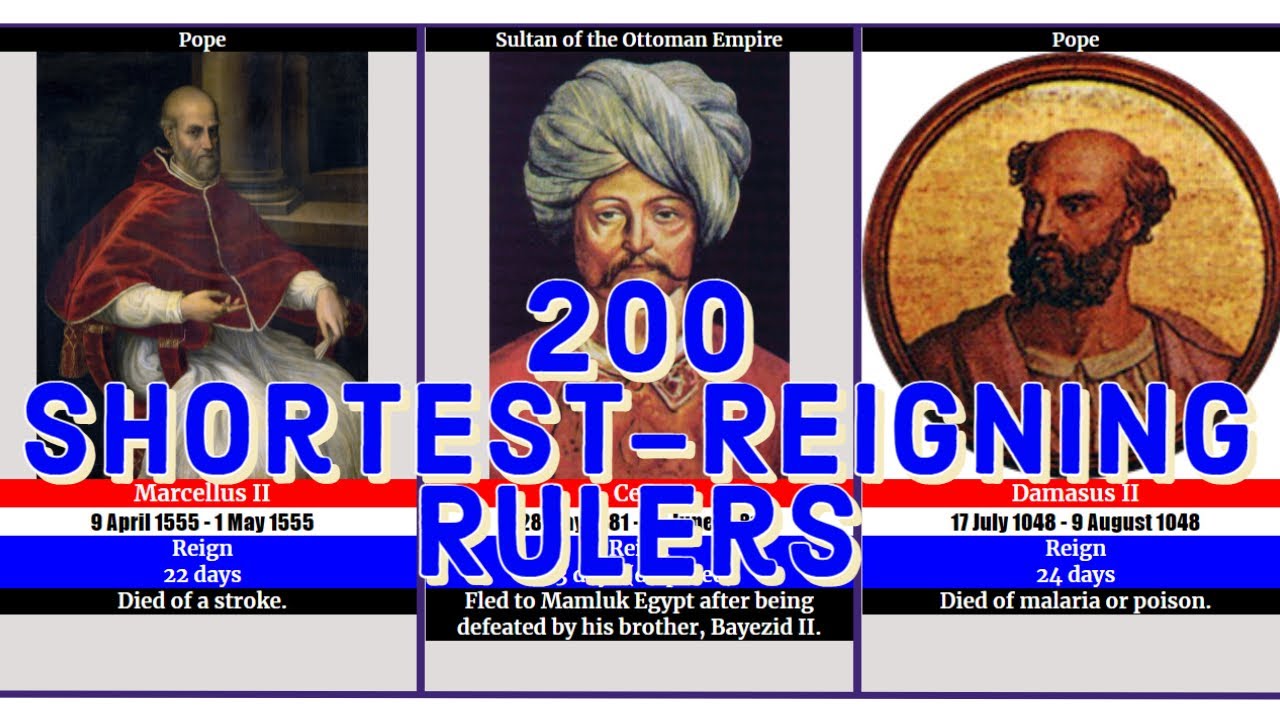 200 ShortestReigning Rulers YouTube