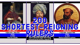 200 Shortest-Reigning Rulers
