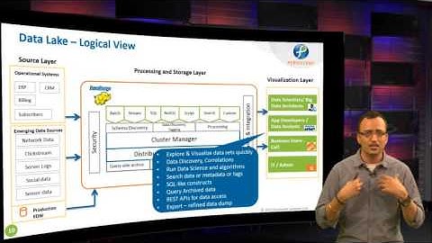 Enterprise Data Lake: Architecture Using Big Data Technologies - Bhushan Satpute, Solution Architect