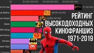 Видео ТОП САМЫХ ПОПУЛЯРНЫХ КИНОФРАНШИЗ 1971-2019 (автор: Визуализатор)