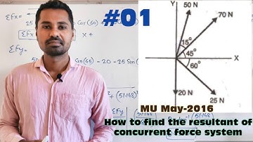 Resultant of concurrent force system/Force System/Engineering Mechanics/Problem No 01