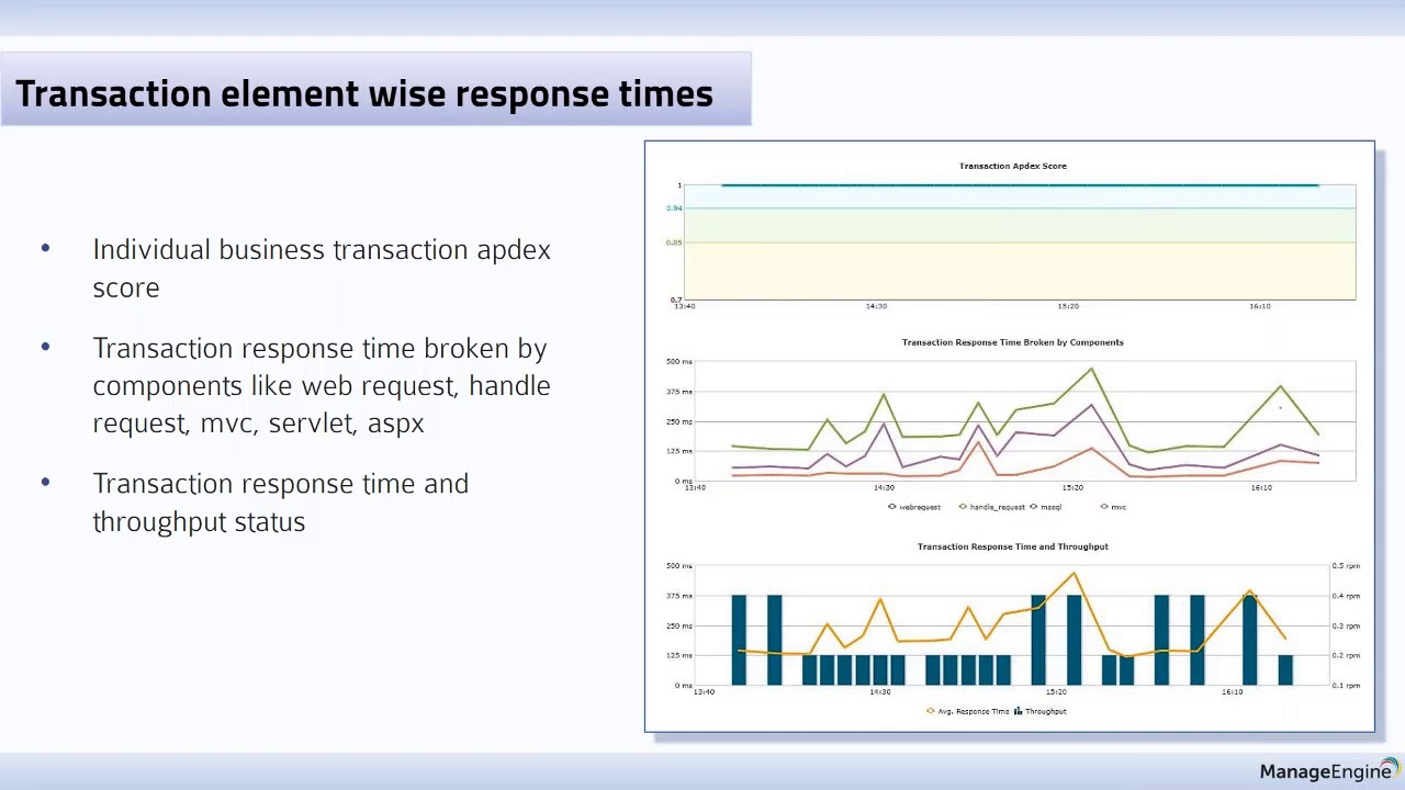 Visibility-From web application interface to the database - YouTube
