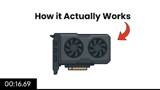 Celebrity How Graphics Card Actually Works - SPEEDRUN Explained Profile