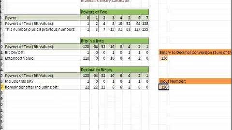 Intro to Java Programming, Part3: Hardware, Bits And Bytes