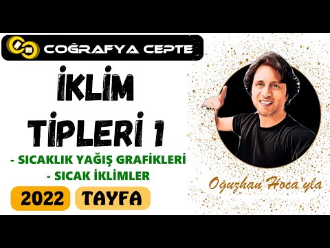 İKLİM TİPLERİ 1 ( TYT COĞRAFYA )  #TYT #COĞRAFYA #tytcoğrafya