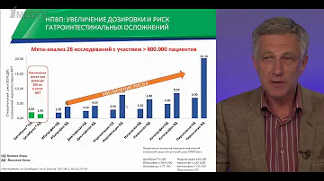 Копенкин С.С. «Каков режим применения препарата Целебрекс...»