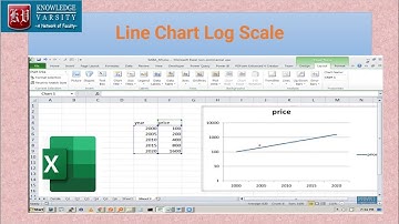 How to create Line Chart Log Scale in excel
