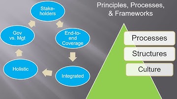 Chapter 5 Corporate and IT Governance, Part 3 - IT Governance Frameworks VIDEO (12:26)