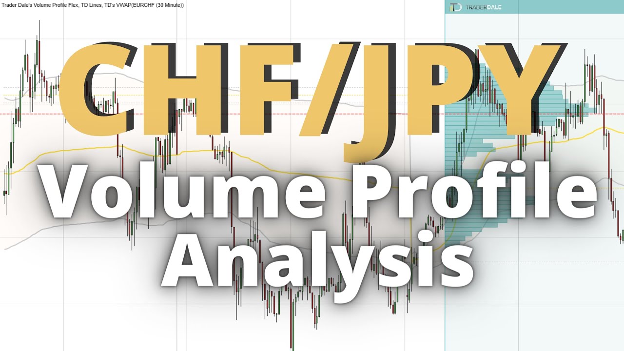CHF/JPY: Swing Trading Setup Explained