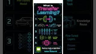 What is Transfer Learning? #ai #computerscience #physics