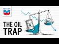 Chevron Stock Analysis: Bear Case & Bull Case