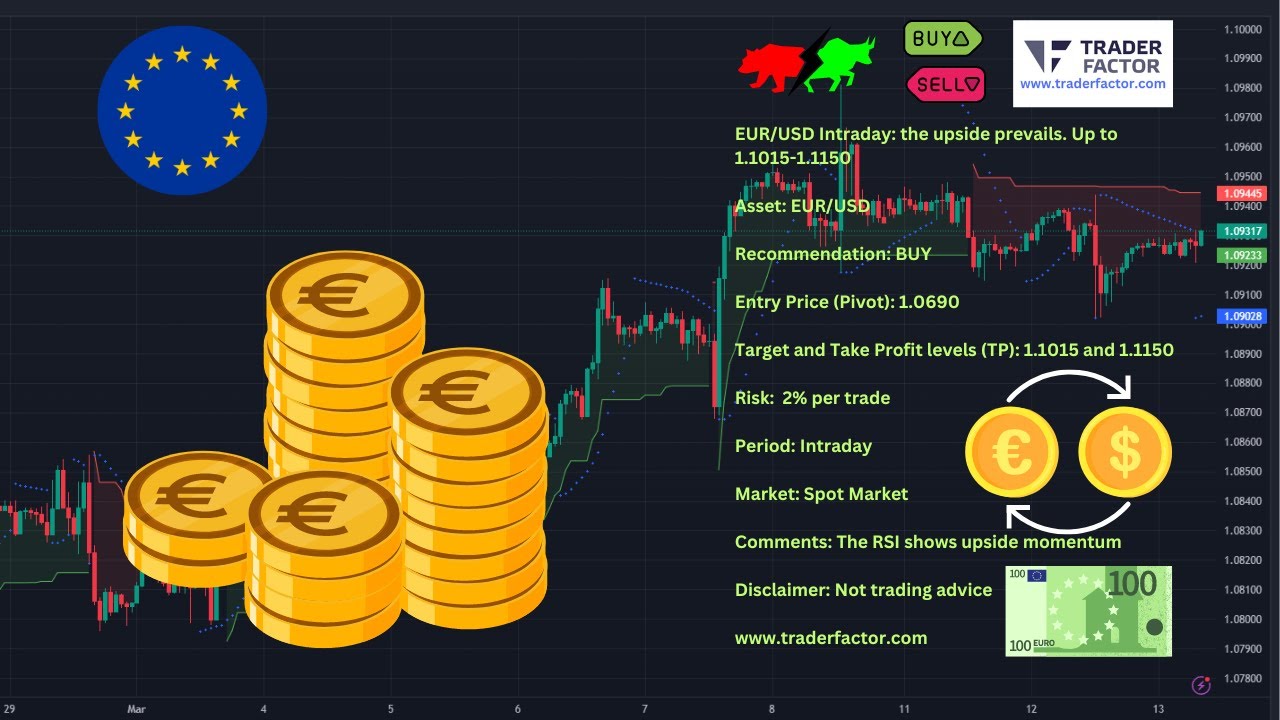 EUR/USD Intraday: the upside prevails. Up to 1.1015-1.1150