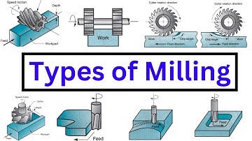 All types of Milling ; Easy and Simple Explanation