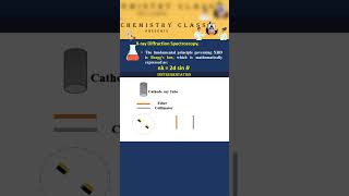 XRD Explained in Seconds 🔬 | Crystal Structure Made Easy!#chemistry #education #shorts #science