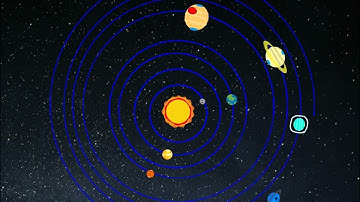 Solar system (scratch)