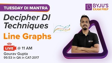 CAT 2022 | Line Graphs for CAT Exam | Data Interpretation and Logical Reasoning | BYJU