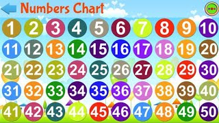 123rhymes !! counting 1 to 100!! nursery rhymes!! 123 song!! 123 counting for kids