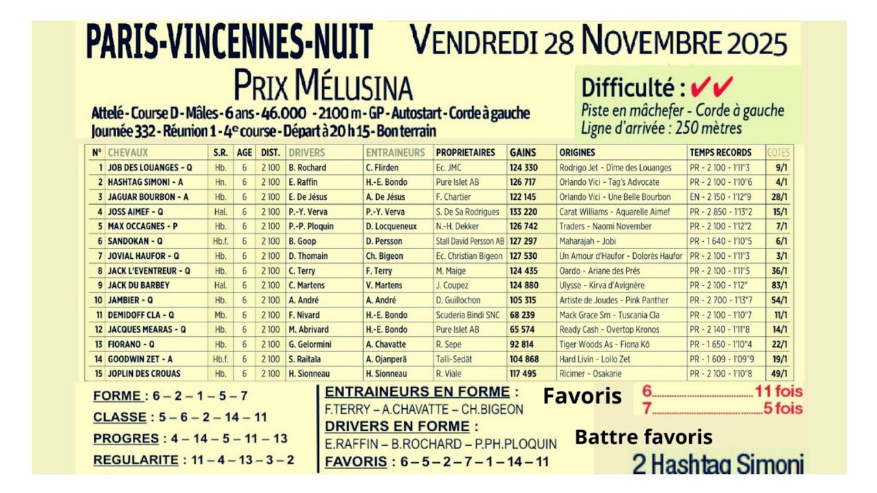 ПРОГРАММА QUINTÉ НА ВЕЧЕР ПЯТНИЦЫ 28.11.2025 ПРИЗ MELUSINA AT VINCENNES HARNESS