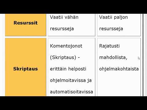 Video: Komentorivin Tyhjentäminen