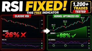 This FREE Indicator Fixed the RSI's Biggest Weakness (Full Backtest Proof)
