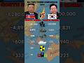 North Korea vs South Korea Military Power 2026