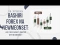 Live Analysis Tathmini Mubashara Ya Soko La Forex LO Session Newmeonset