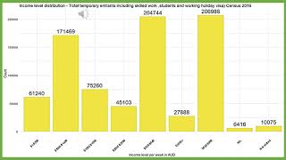 Data Visualisation   Assignment 3 Open Data