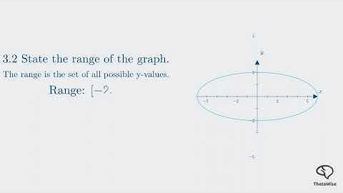 Mathematics N4 Algebraic Graphs REVISION  (Functions and Graphs) @earthlyteachings