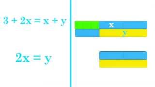 Equations: Multivariable Equations