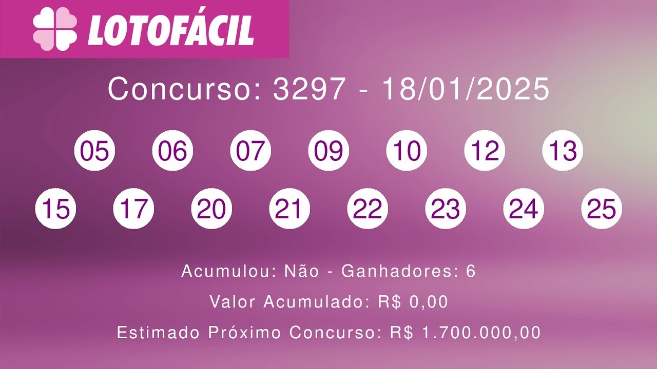 Resultado lotofácil 3297 - concurso de 18/01/2025 - YouTube
