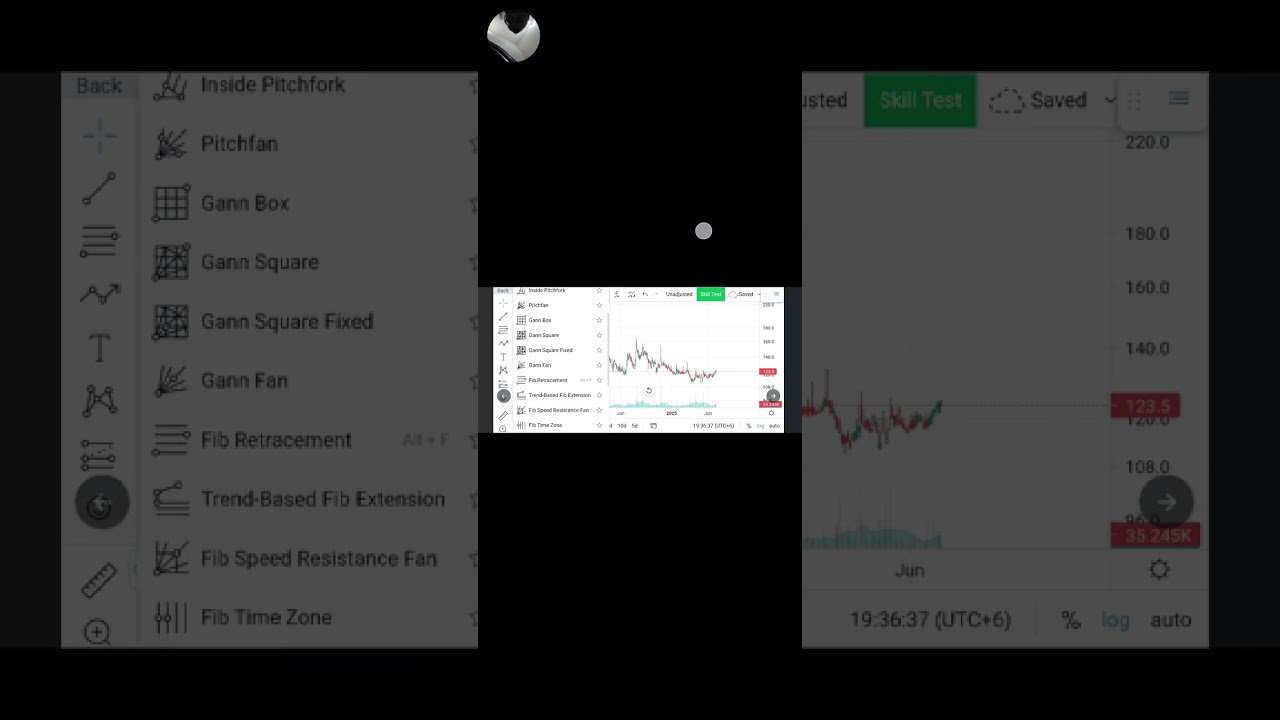 United Power (UPGDCL) : Classic Dragon pattern. Short and Mid term.