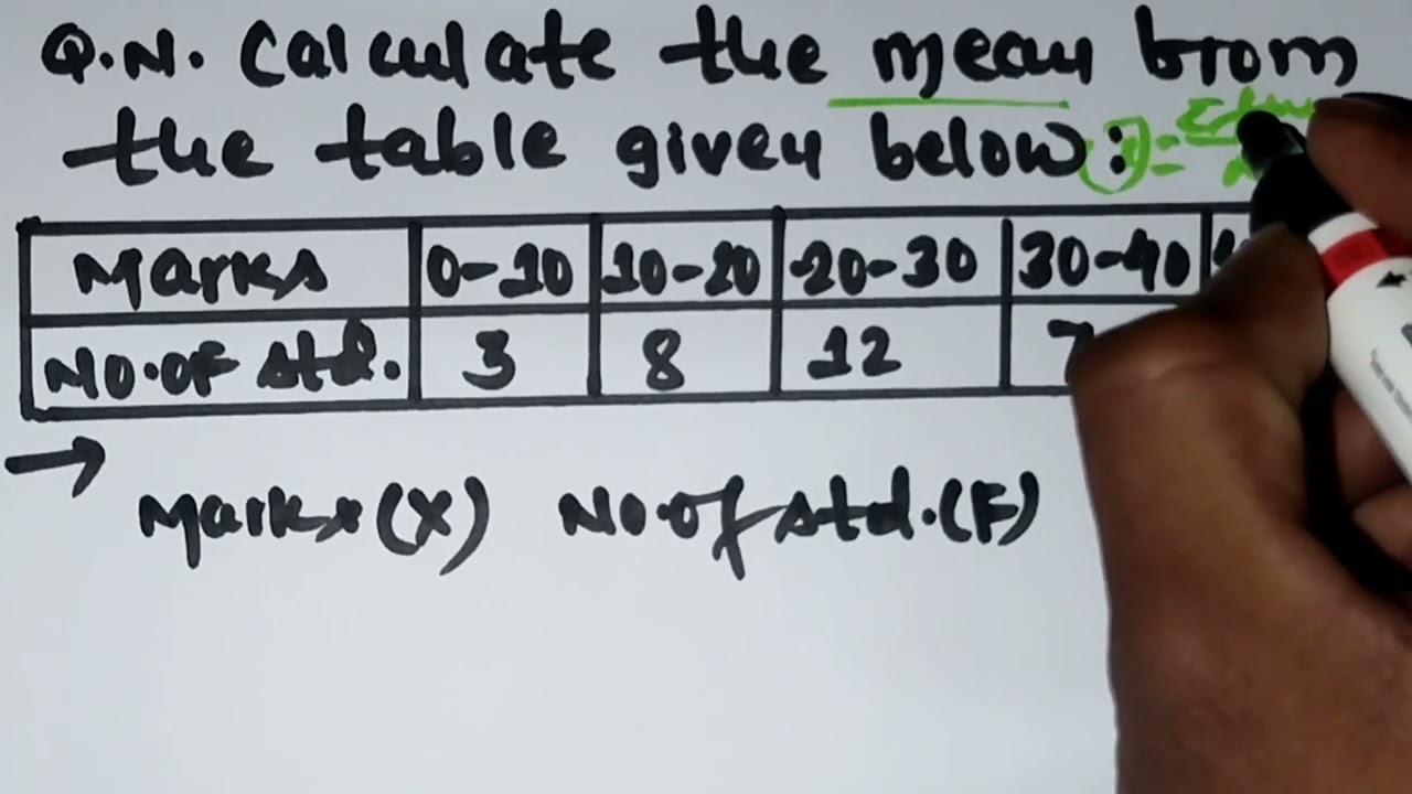 Calculation Of Mean | Mean - Statistics | Class - 10 | C . Math . |