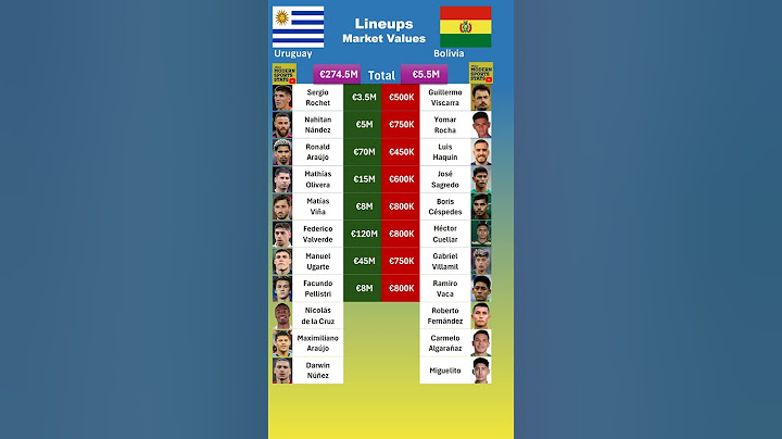 Uruguay vs Bolivia Lineups Value