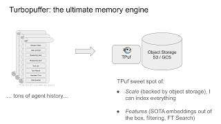 High Scale Agentic Memory with Turbopuffer