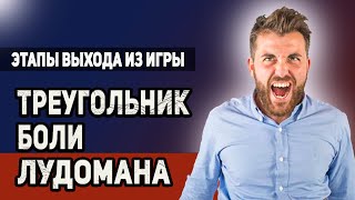 ТРЕУГОЛЬНИК БОЛИ ЛУДОМАНА. ЭТАПЫ ВЫХОДА ИЗ ИГРЫ