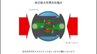 LB-402･403･404 オイルフィルターレンチの特徴と使い方