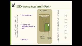 Learning Session 9: Payment for Ecosystem Services (PES) and REDD+