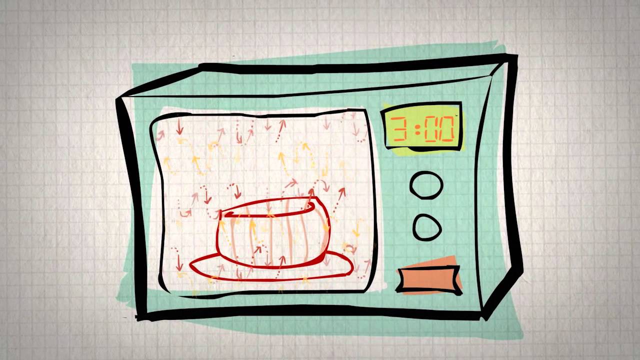 Safe Cooking - YouTube
