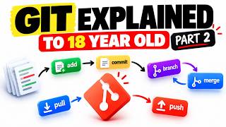 Full Git Explained to an 18-Year-Old | Git for Beginners (Part 2) Update