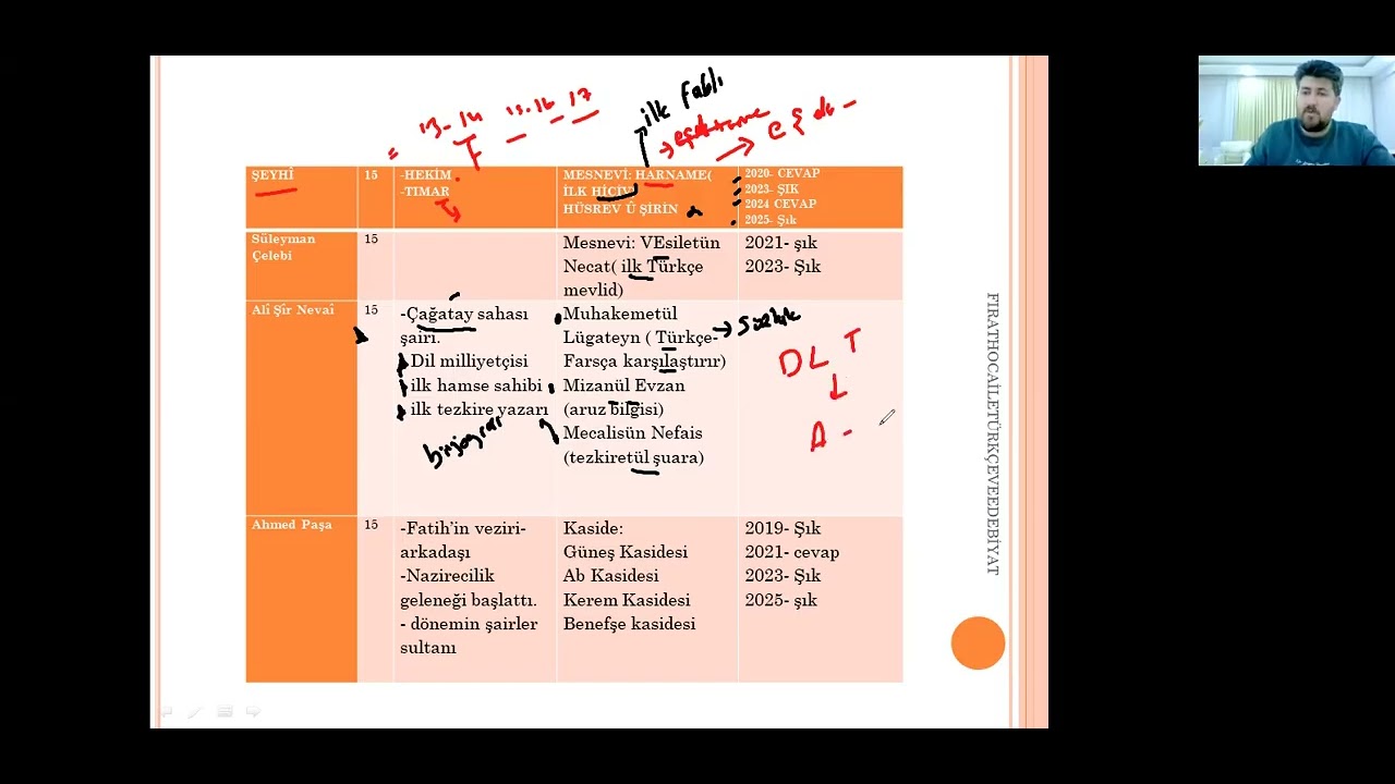 09    AYT EDEBİYAT- DİVAN EDEBİYATI ŞAİRLERİ