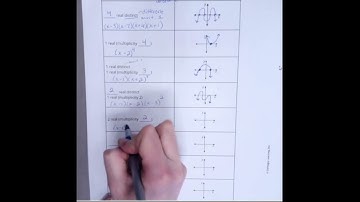 Graphing Polynomials with Real and Imaginary Zeros