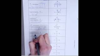 Graphing Polynomials with Real and Imaginary Zeros