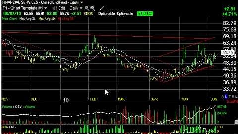 AIXG, FAZ, GS, VXX -- Stock Charts -- Harry Boxer, TheTechTrader.com