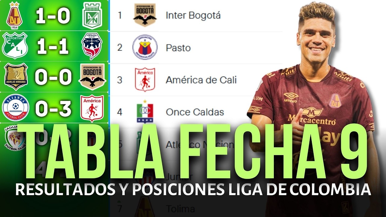 TABLA DE POSICIONES DE LA LIGA BETPLAY COLOMBIANA Y RESULTADOS HOY 2026 | INTER BOGOTA SIGUE LÍDER